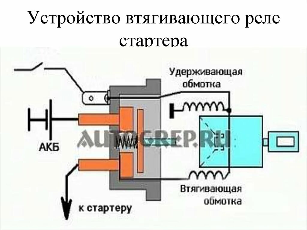 Схема втягивающего реле стартера. Схема подключения втягивающего на стартере. схема втягивающего реле стартера уаз. конструкция втягивающего реле стартера. схема подключения втягивающего реле стартера уаз.