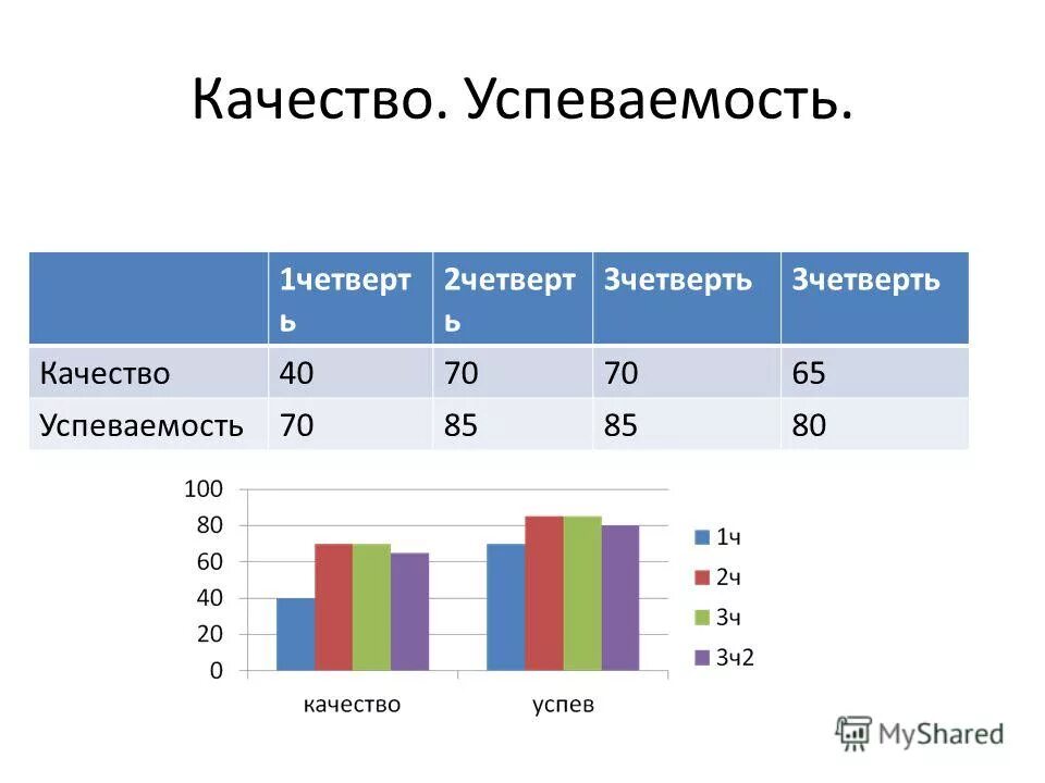 успеваемость и качество. результаты качество успеваемость. качество и успеваемость это показатель. результаты качество успеваемость. результаты качество успеваемость.