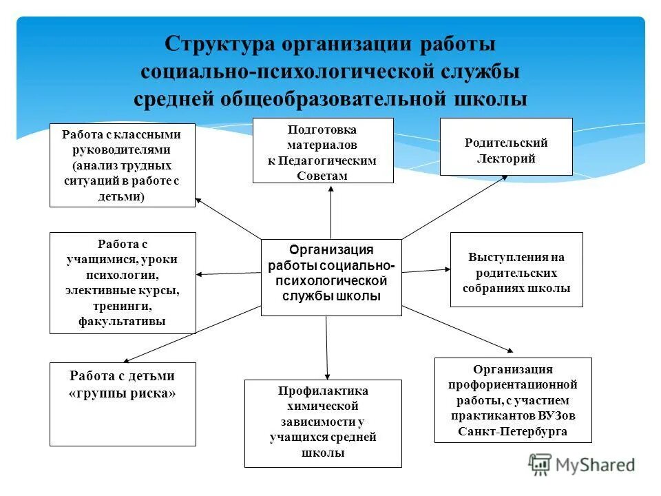 Основной принцип деятельности школы