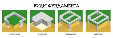 Фундамент 3 буквы