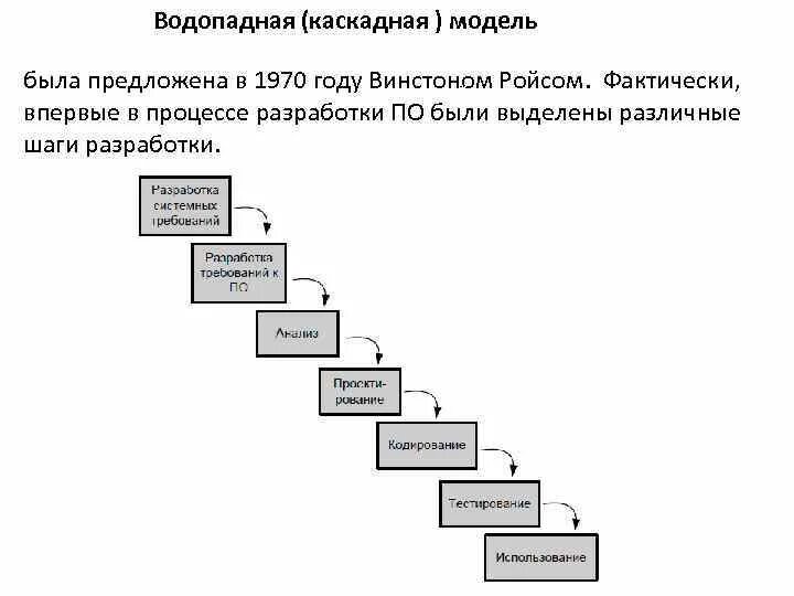 Каскадное использование
