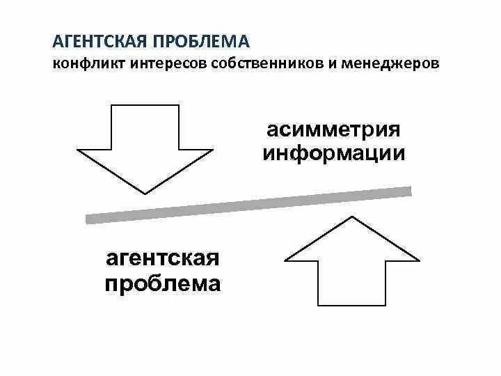 Интересы собственников организации. Интересы собственников и менеджеров. Конфликт между интересами собственников и менеджеров. Конфликт интересов картинки. Проблема асимметрии информации.