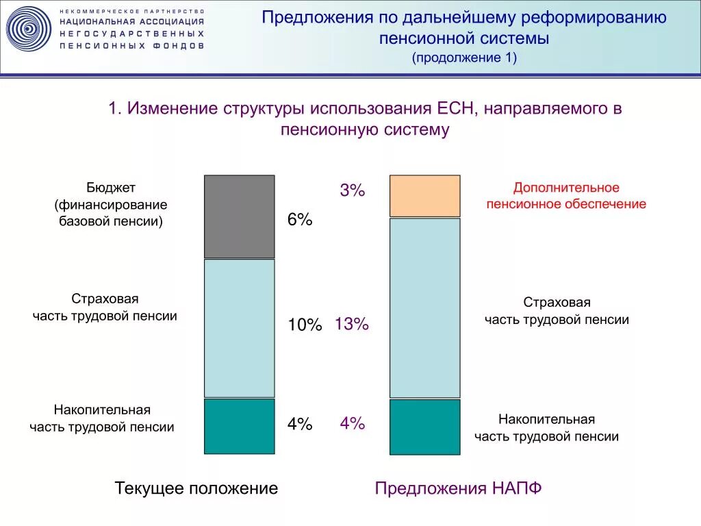 Экономика пенсионных фондов. Перспективы пенсионной системы РФ. Перспективы развития пенсионной системы. Проблемы пенсионного обеспечения. Проблемы и перспективы развития пенсионного фонда..