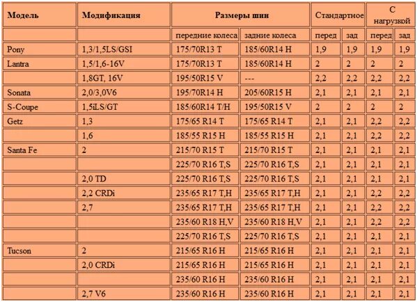 Какое давление должно быть в колесах. Давление в шинах грузового автомобиля таблица КАМАЗ. Давление в шинах автомобиля КАМАЗ таблица. 225/50 R17 давление в шинах зима. Давление в шинах КАМАЗ 4308.