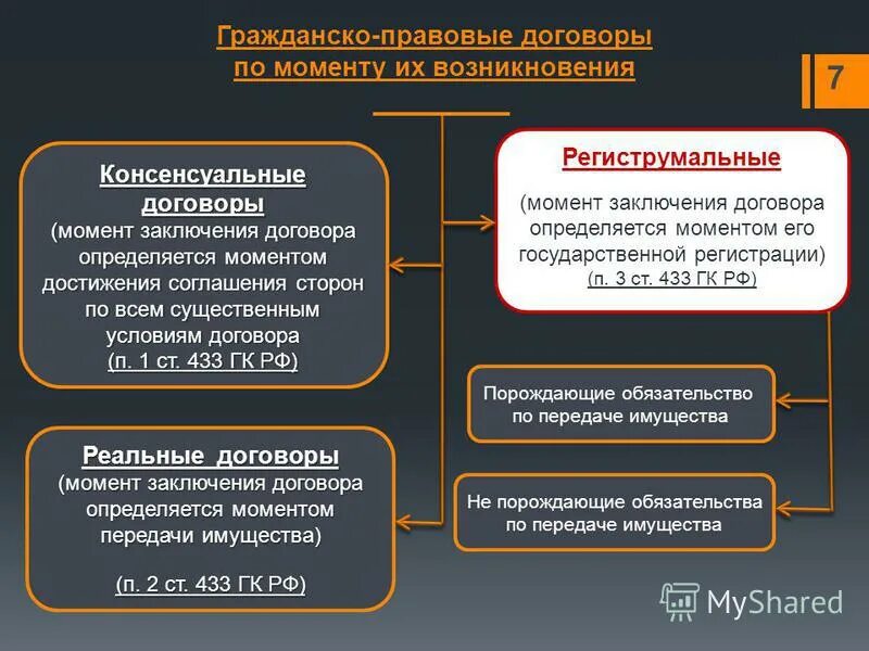 Реальный договор пример. Реальный и консенсуальный договор. Реальные и консенсуальные сделки примеры. Примеры реальных дороговор. Что можно считать договором