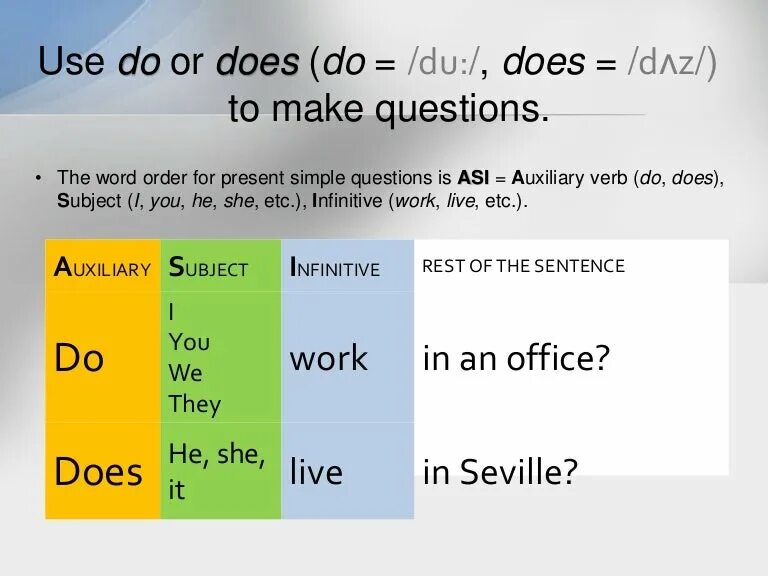 Make questions with do does did. Вопросы с do does. Present simple вопросы. Word order in questions. Do does present simple правило.