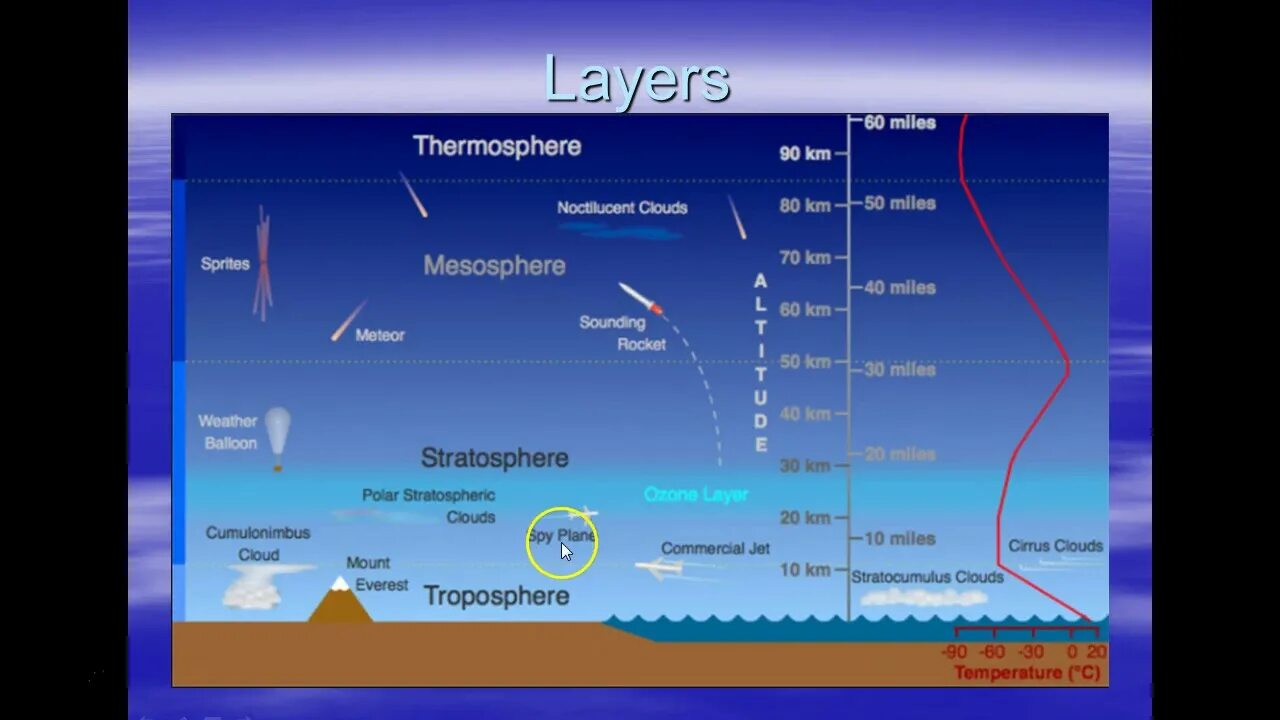 Studies of the atmosphere first received. Studies of the atmosphere first received