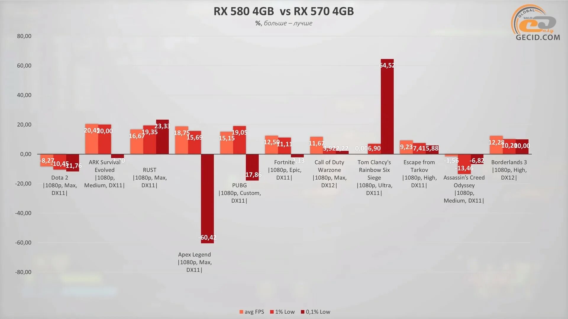 RX 580 4gb тесты. AMD Radeon RX 580 8gb тест. RX 570 4gb тест. Тесты АМД РХ 580. Rx 580 8gb сравнение