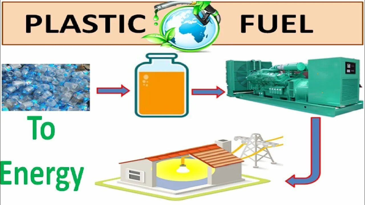 Синтетические отходы. Oil pyrolysis process. Swan energy limited. Переработанные вещи. Логотип пластической хирургии.