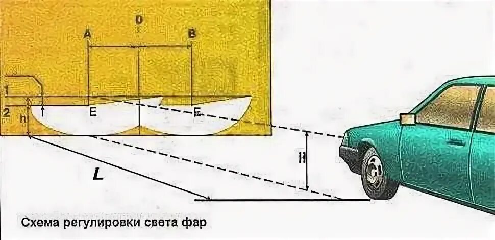 Как правильно настроить фары на автомобиле ближнего