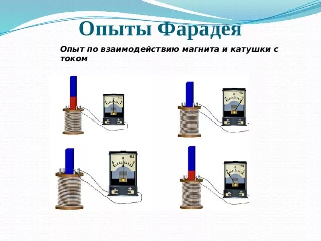 Опыт катушки с током