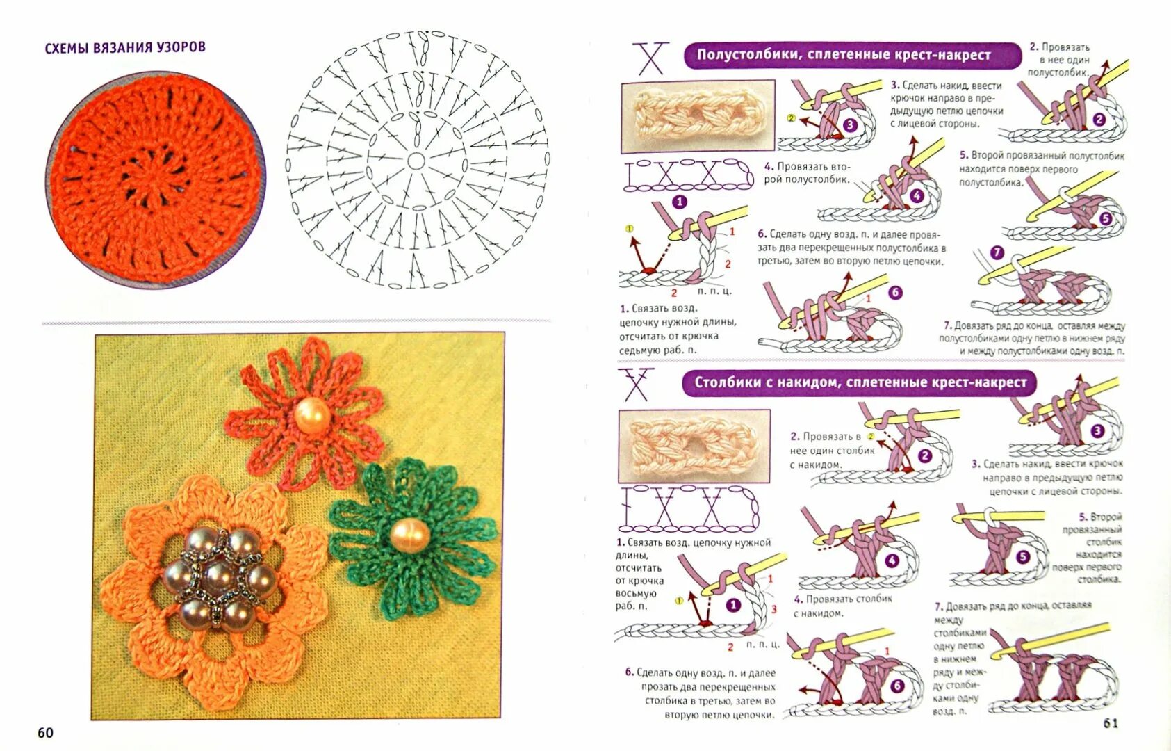 Поделки схемы описание. Вязание крючком для начинающих. Схемы по вязанию крючком для начинающих. Рукоделие вязание крючком. Вязание крючком для начинающих детей.