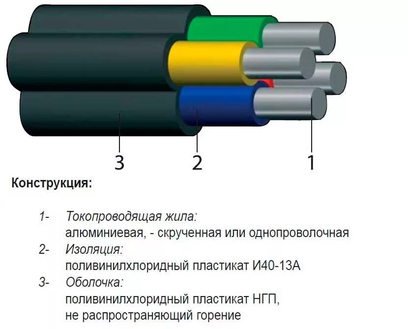 ВВГНГ типы изоляции кабеля. Кабель АВВГ расшифровка маркировки кабеля. Расшифровка силового кабеля АВВГ. Типы изоляций токопроводящих жил электрических кабелей. Типы оболочек кабеля