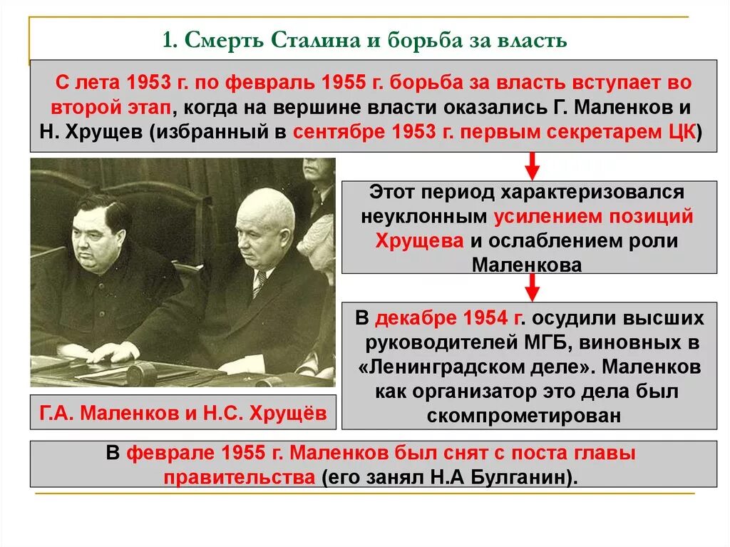 Период нахождения у власти хрущева. Смерть Сталина 1953. Руководство после смерти Сталина. Этапы борьба за власть хрущ. Этапы борьбы за власть после смерти Сталина.