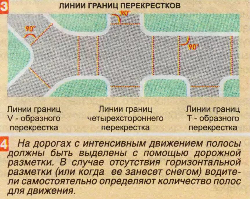 Смежная зона. Границы перекрестка. Границы перекрестка ПДД. Границы пересечения проезжих частей. Границы проезжих частей на у-образном перекрестке.