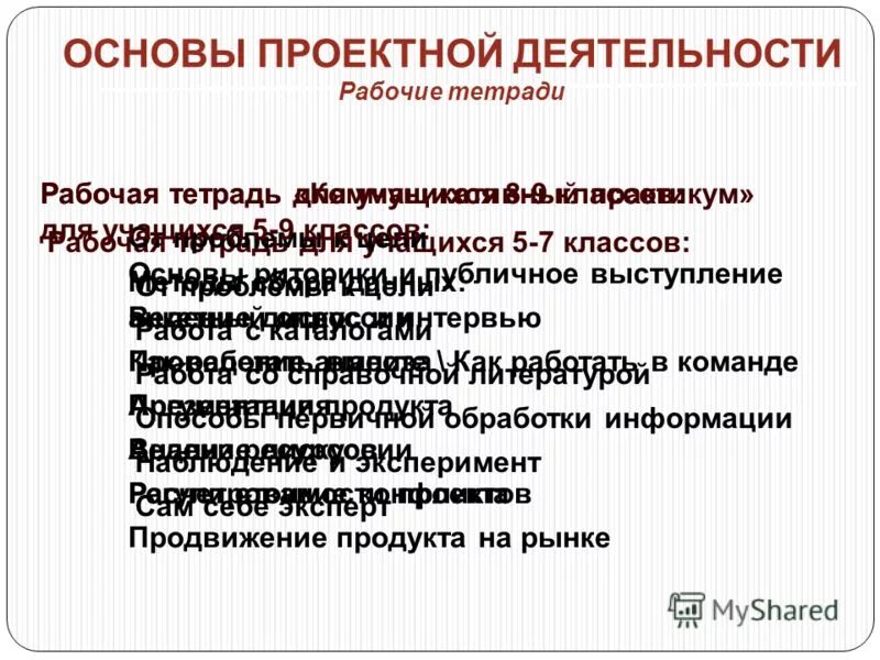 Основы проектной деятельности сообщение. Основы проектной деятельности. основы проектной деятельности учащихся 7 класс. основы проектной деятельности  индивидуальный проект образец. основы проектной деятельности история.
