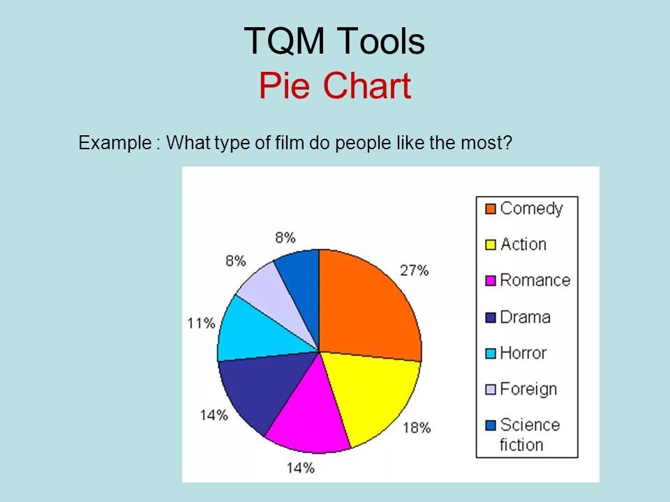 Pie chart writing. Pie chart. графики pie-chart. pie chart examples. pie диаграмма.
