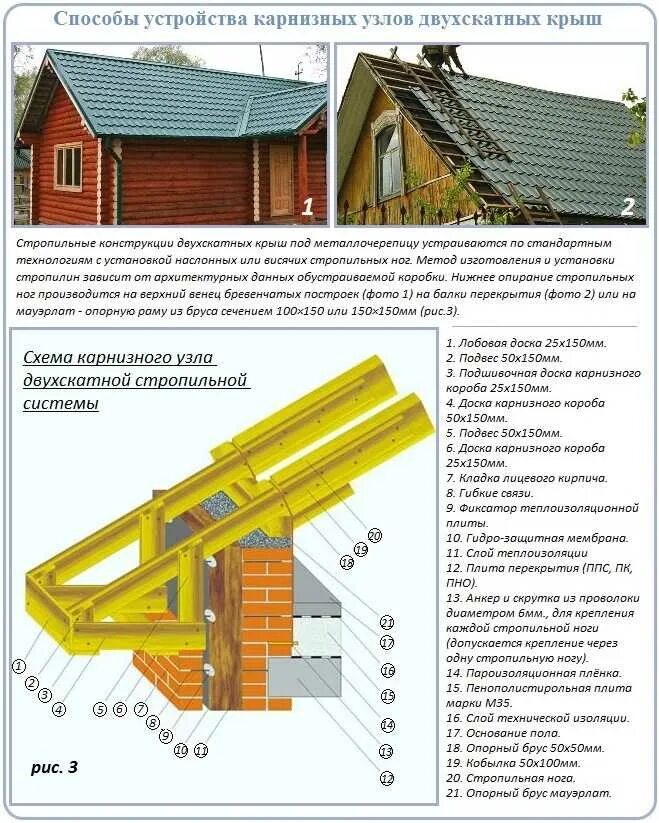 Стропильная система полувальмовой кровли. Схема конструкции двухскатной кровли. Стропильная система двухскоростной крыши устройство конструкция. Устройство скатной кровли технология. Стропильная система крыши устройство конструкция.