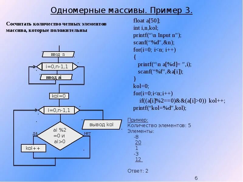 Записать в строку последовательность чисел