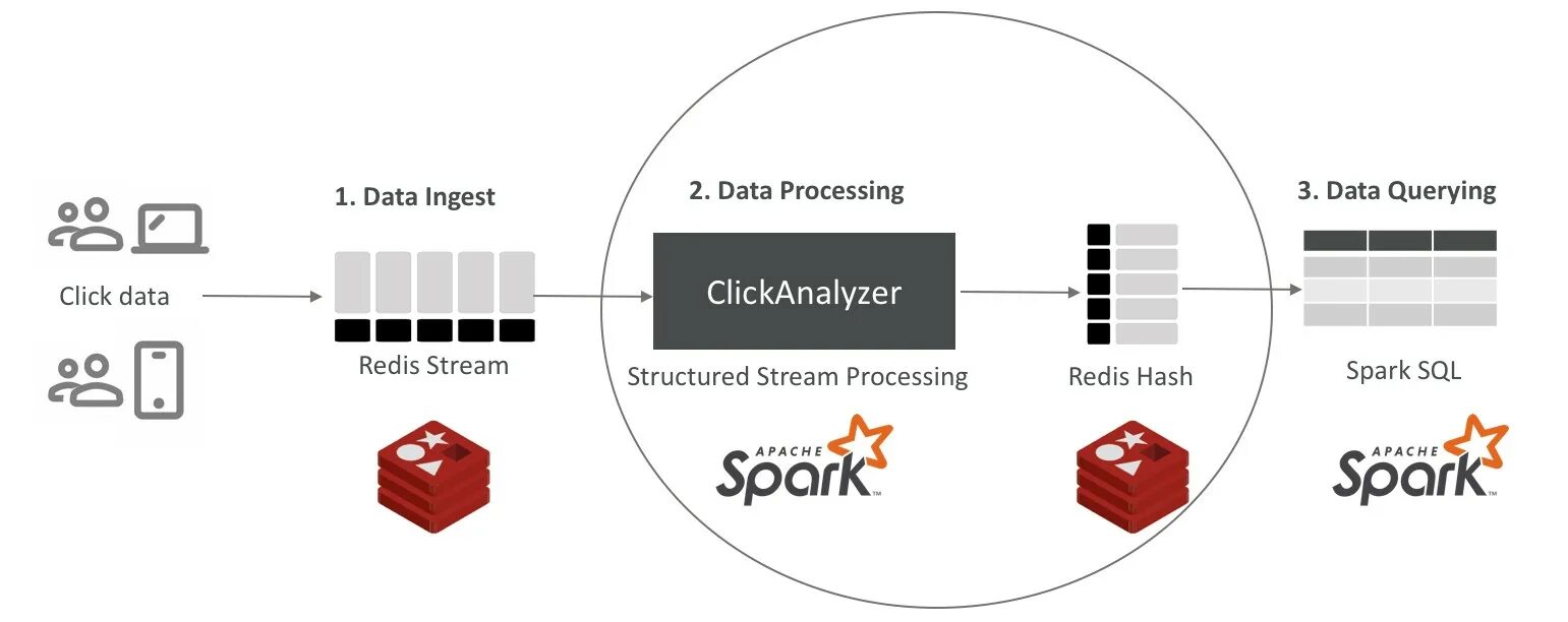Data click