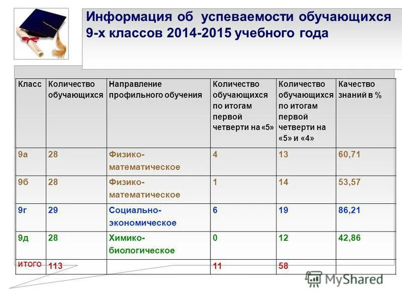 Журнал сколько классов