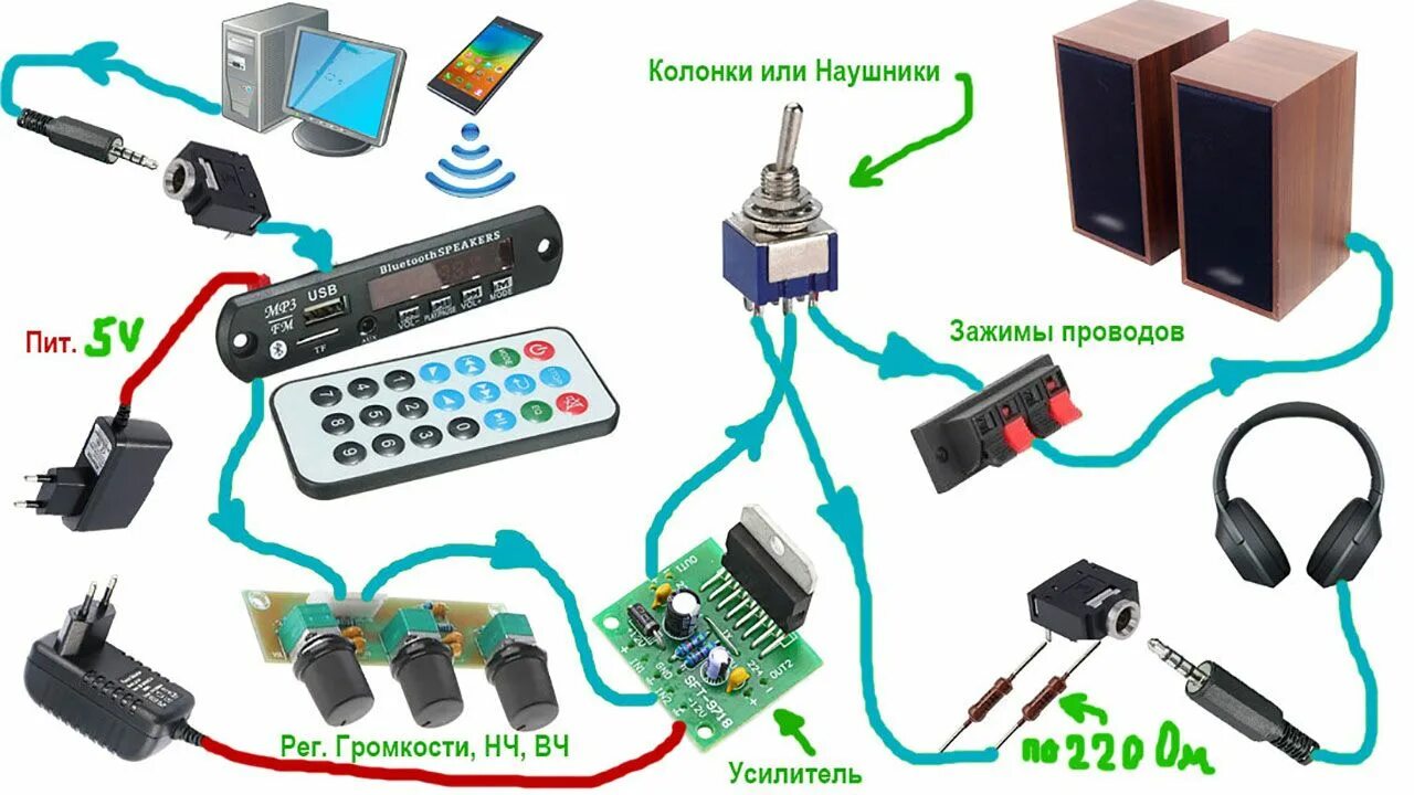 Схема подключения блютуз колонки. Блютуз модуль для колонок с усилителем JX-917a. Схема подключения модуля блютуз китайский модуль. Блютуз модуль для колонки AK-205. Сделай блютуз громче