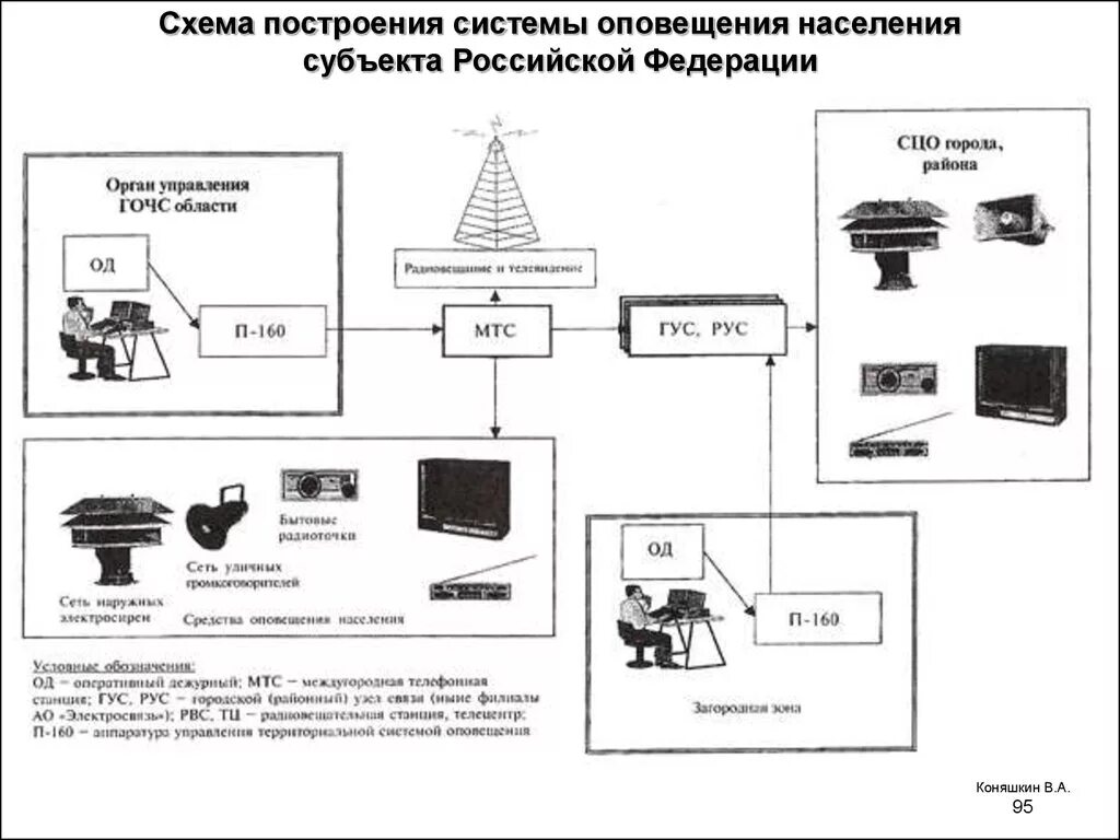 Внутреннее оповещение. Схема оповещения населения при возникновении ЧС. Система оповещения по гражданской обороне. Системы локального оповещения при ЧС. Схема муниципальной системы оповещения.