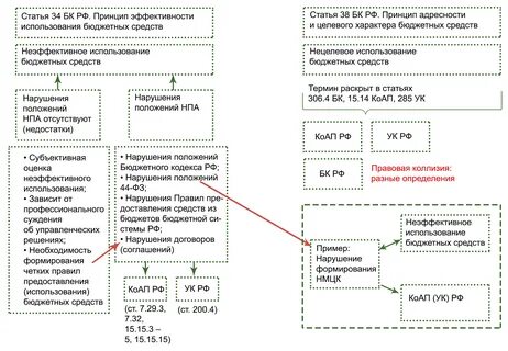 Система госфинансы плюс