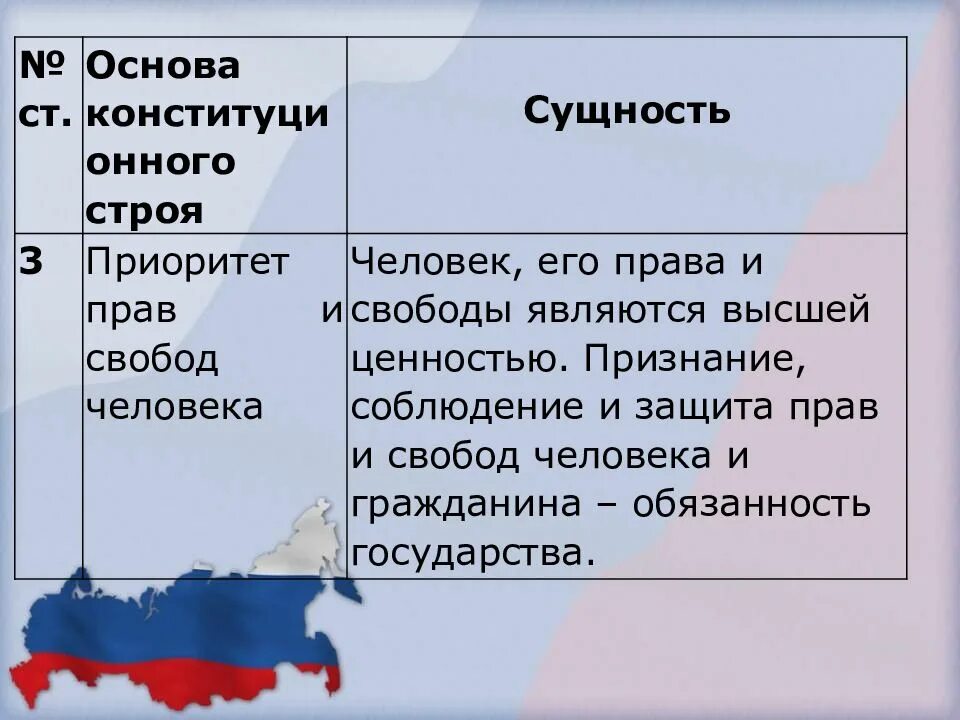 Свобода в современном демократическом мире. Русские националисты. Основные права и свободы человека и гражданина россии. Свобода человека. Права человека высшая ценность права и свободы.