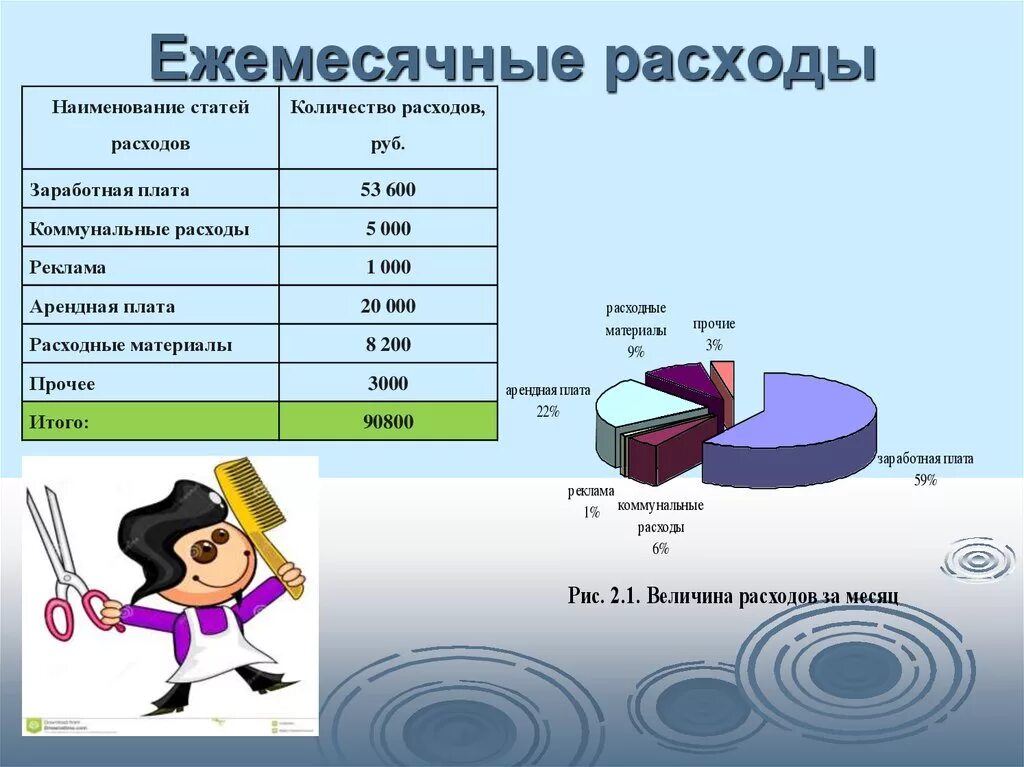 Ежемесячные расходы. Статьи ежемесячных расходов. Затраты на ребенка. Ежемесячные затраты человека. Ежемесячные слова