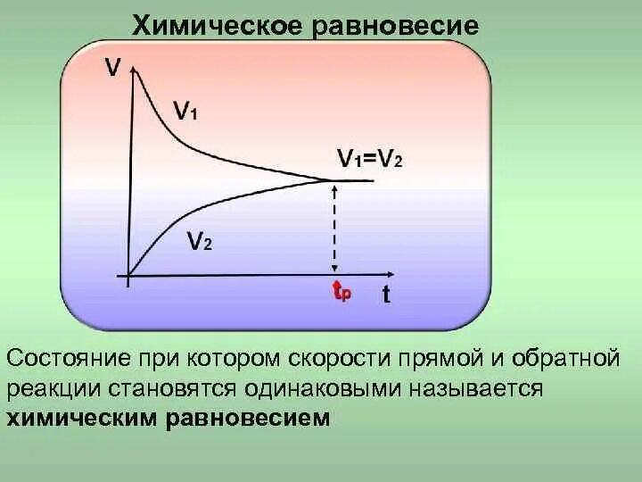 Изменение равновесия реакции. Равновесные реакции. равновесие химических реакций. обратная реакция. химическое равновесие это в химии.