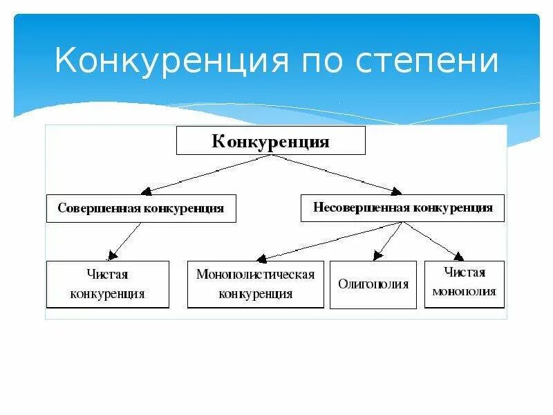 Методы конкуренции производителей