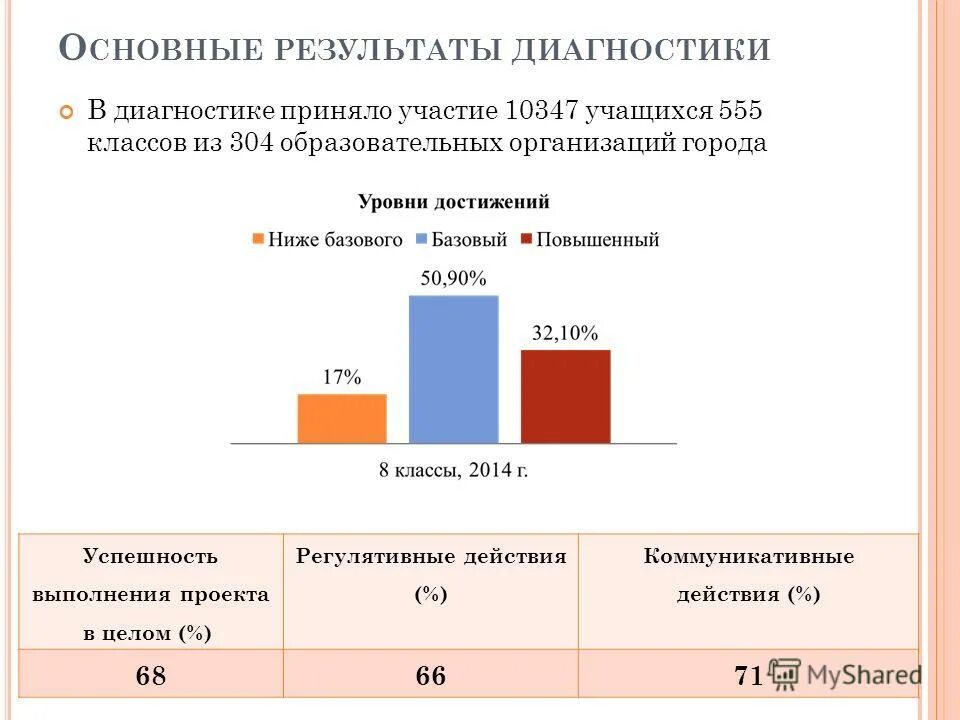 Мцко ру результаты