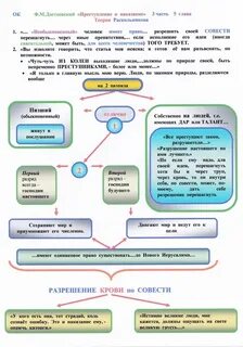 Карта преступление и наказание