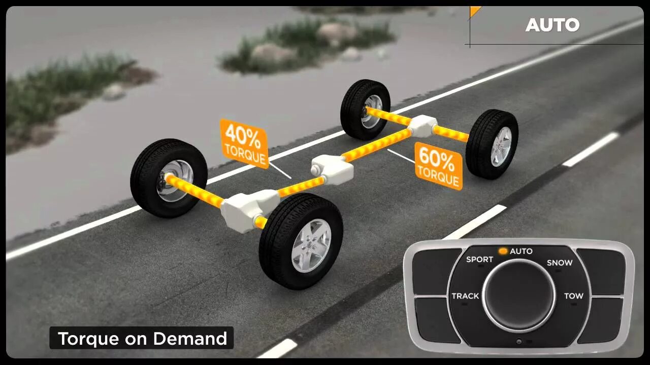 Полный привод awd. Система постоянного полного привода. Постоянный полный привод. Полный привод on-demand. Машины полный привод современные.