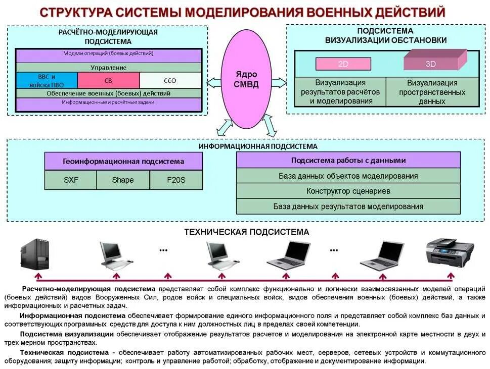 Информационно технические модели. Система поддержки принятия решений. Информационная система СППР О это. Автоматизированные системы поддержки принятия решений. Структура системы поддержки принятия решений.