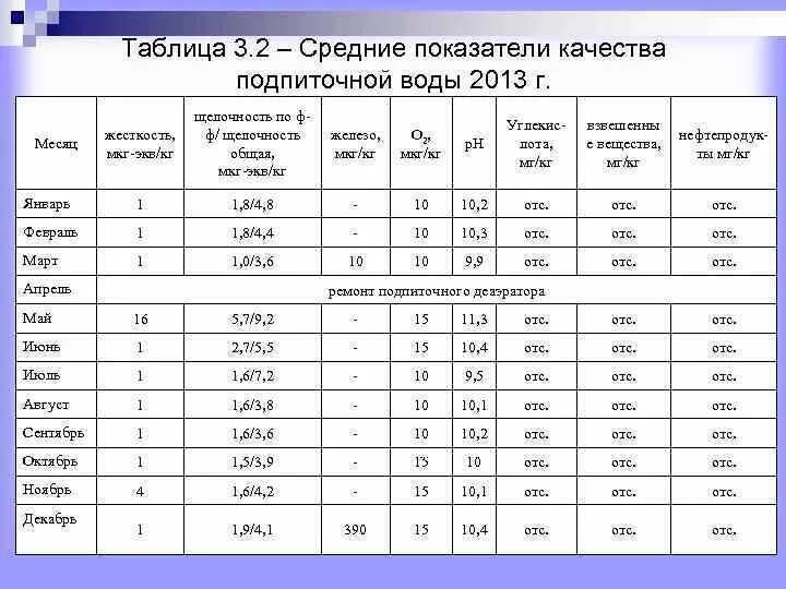 Перевод мл в мкг. Мкг-экв/кг. Жесткость воды мкг-экв/кг. Мкг-экв/л что это. Мкг-экв/л в мг-экв/л.