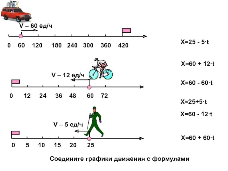 Скорость сближения 4 класс математика. Скорости сближения и удаления формулы. Скорость удаления и сближения. Скорость сближения формула.