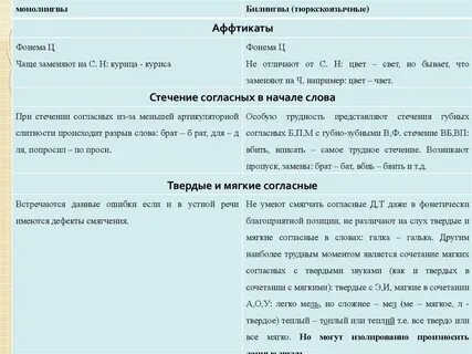 Не согласен текст