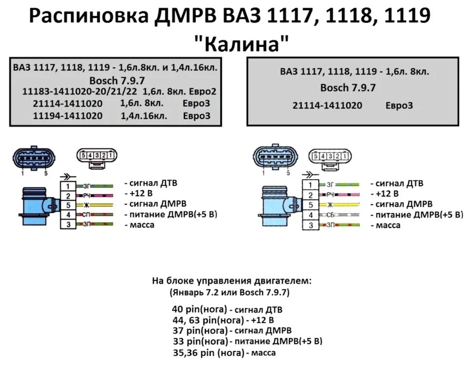 Датчик расхода воздуха ВАЗ 1118-1130010. Схема подключения датчика массового расхода воздуха ВАЗ 2114. Датчик расхода воздуха схема подключения.