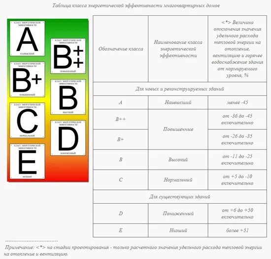 Табличка на здание. Что обозначают буквы на домах. Класс энергоэффективности здания. Что обозначают буквы на домах. Славянская буквица таблица.