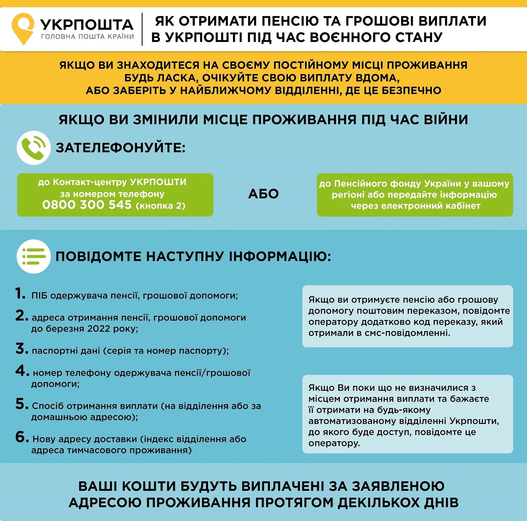 Выплаты военнослужащим в 2022 за Украину. Социальные выплаты. Украинская пенсия. Военная пенсия Украина.