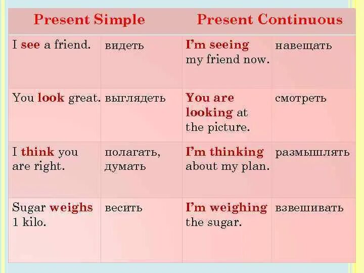 Present simple present Continuous таблица. Презент Симпл Прозен контиунс. Презент Симпл и презент континиус. Презент стмпл и презерт Конти.