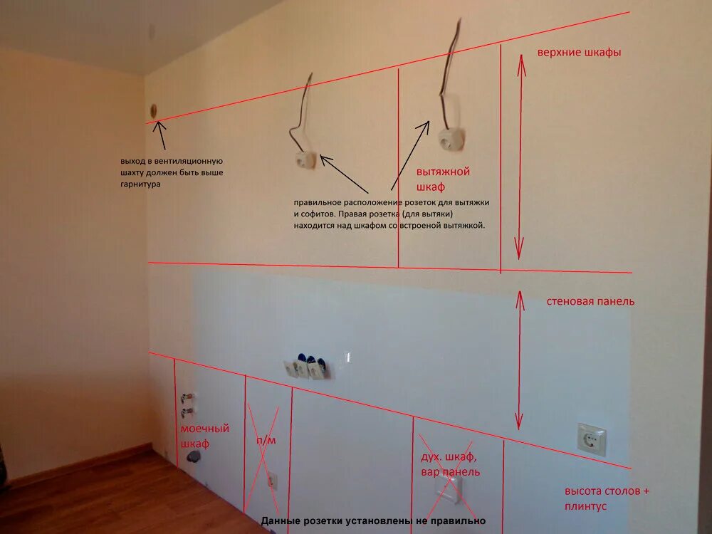 Мощность розеток на кухне. Нормы по установке розеток и выключателей в жилых помещениях. Стандарты размещения розеток и выключателей в квартире. Стандарты размеров розеток и выключателей от пола. Стандартная высота расположения розеток и выключателей.