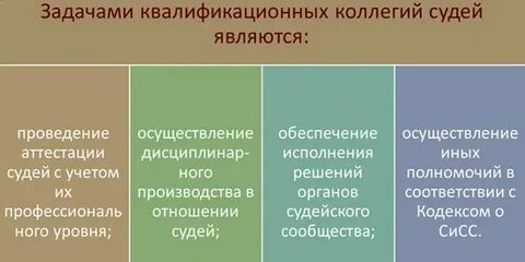 Полномочия высшей квалификационной коллегии