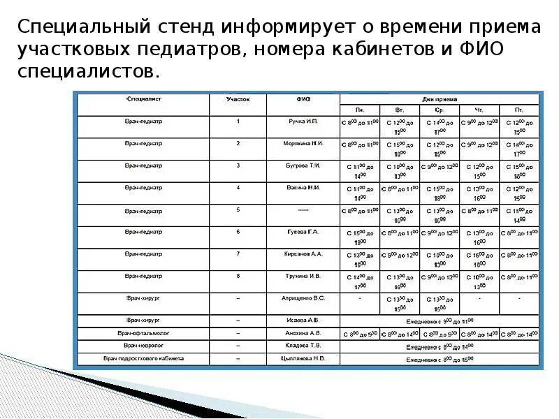 Время приема участкового врача. Прием участковых педиатров. План работы участкового педиатра на год образец. Прием участковых педиатров по времени на ребенка. Журнал Участковый педиатр.