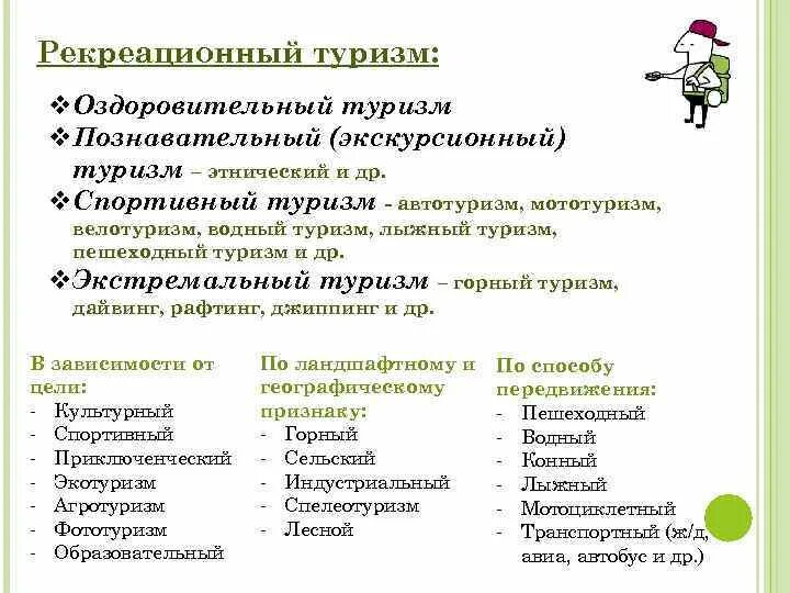 Виды рекреационного туризма. Рекреационно оздоровительный туризм. Оздоровительный туризм схемы. Классификация рекреационного туризма. Направления рекреационного туризма