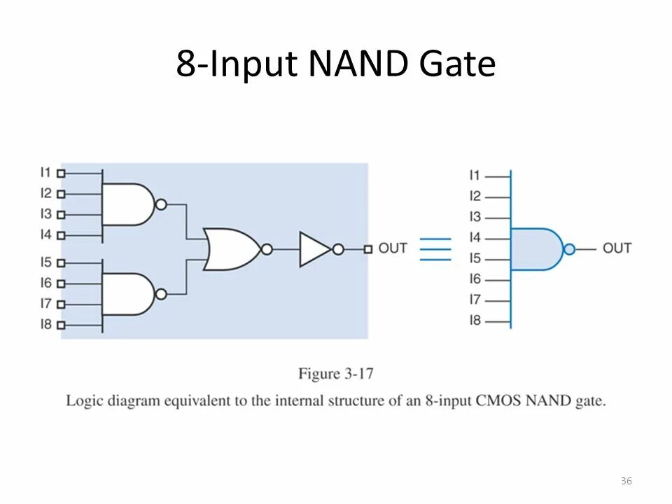 Чтение запись nand. Логическая схема nand. s9 nand схема. input nand gate. nand-контроллер схема.
