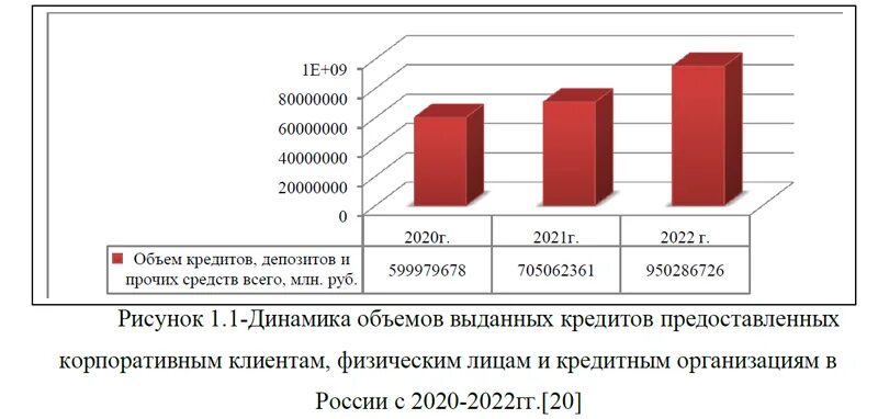 Программ кредитования малого и среднего бизнеса. Кредитование населения презентация. Оценка стоимости бренда презентация. Сбербанк это коммерческий банк. Выпускная квалификационная работа.