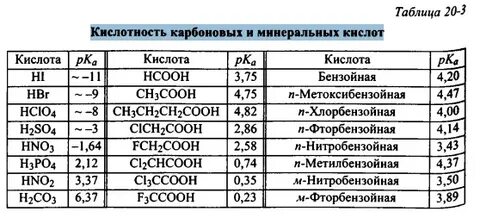Кислоты егэ тесты